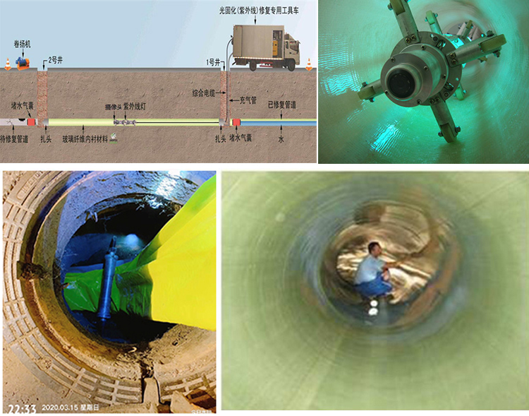 水富UV-CIPP内衬修复