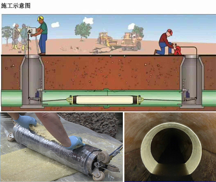 水富管道局部点状修复